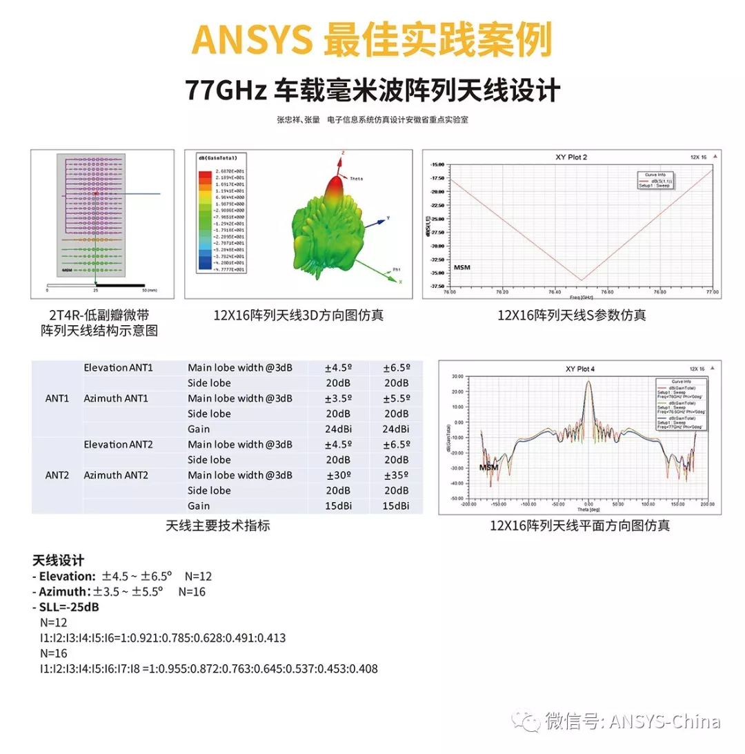 2018ANSYS 技术大会“最佳实践案例”获奖结果公布的图22